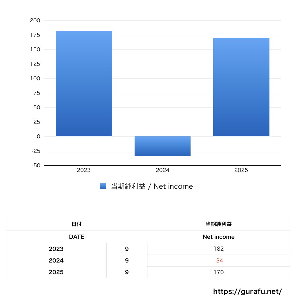 CAM_PL_損益計算書_グラフ