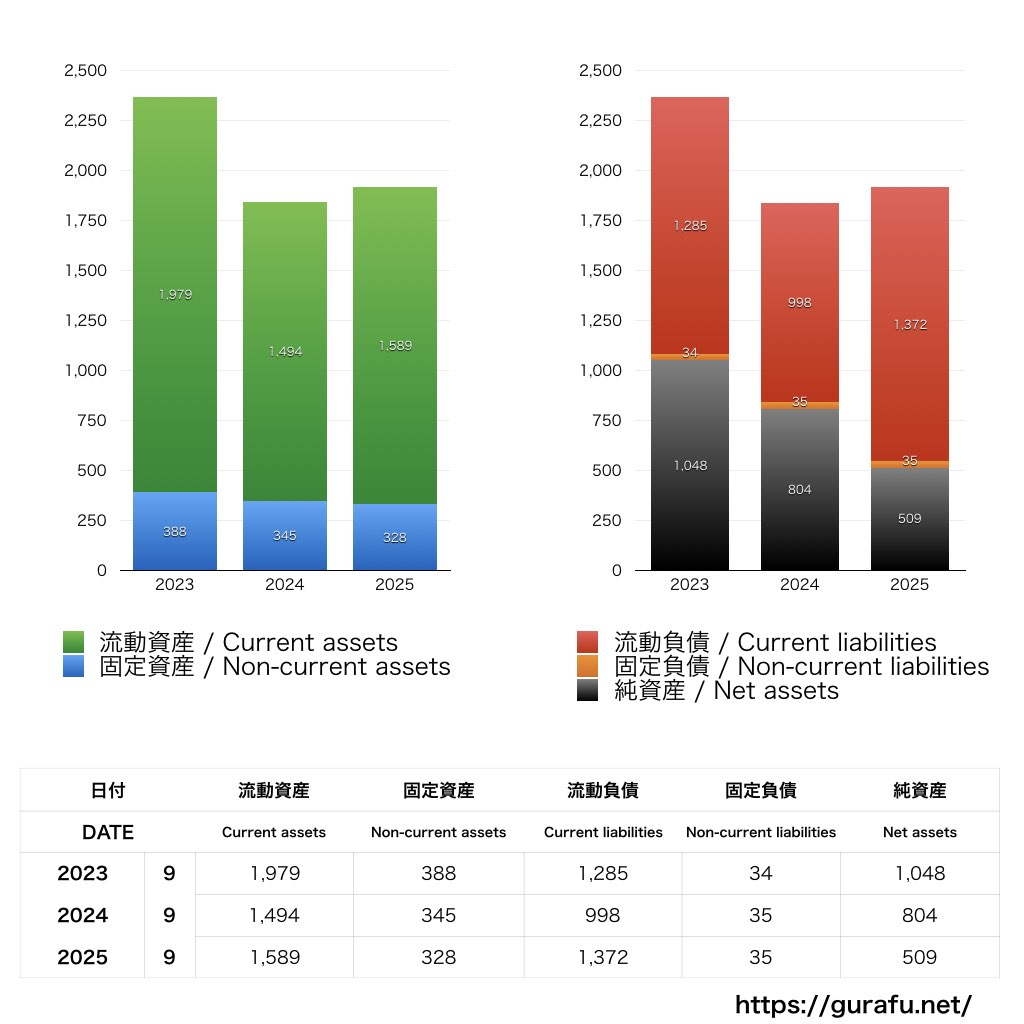 CAM_BS_バランスシート_グラフ