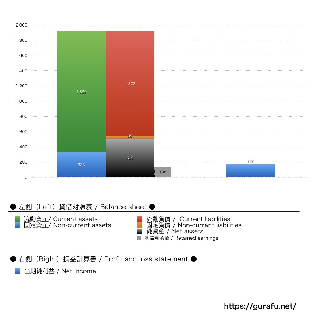 CAM_BS_PL_比較グラフ