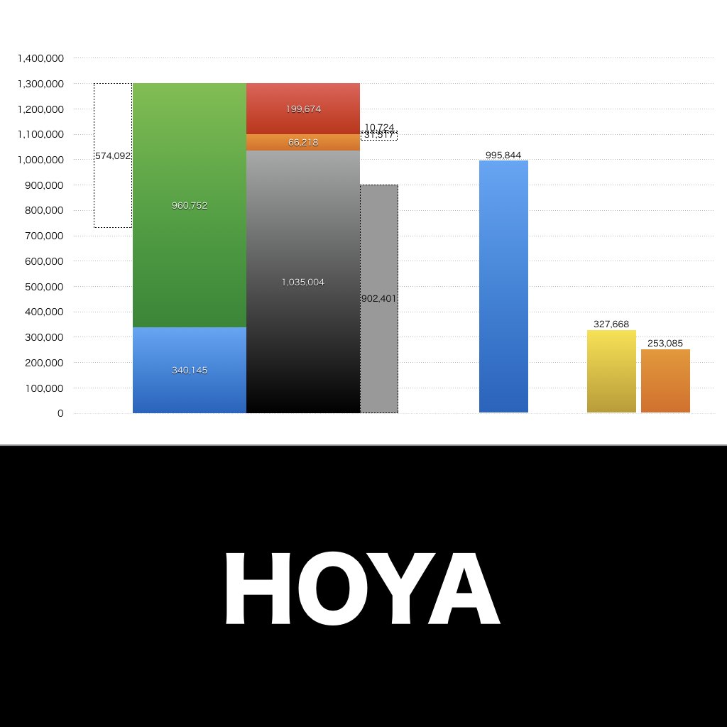 HOYA_グラフ_決算情報_アイキャッチ