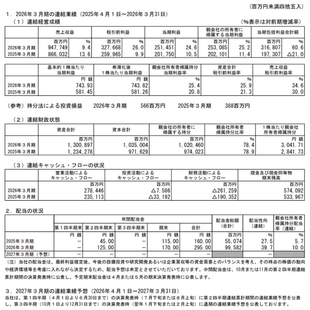 HOYA_決算短信