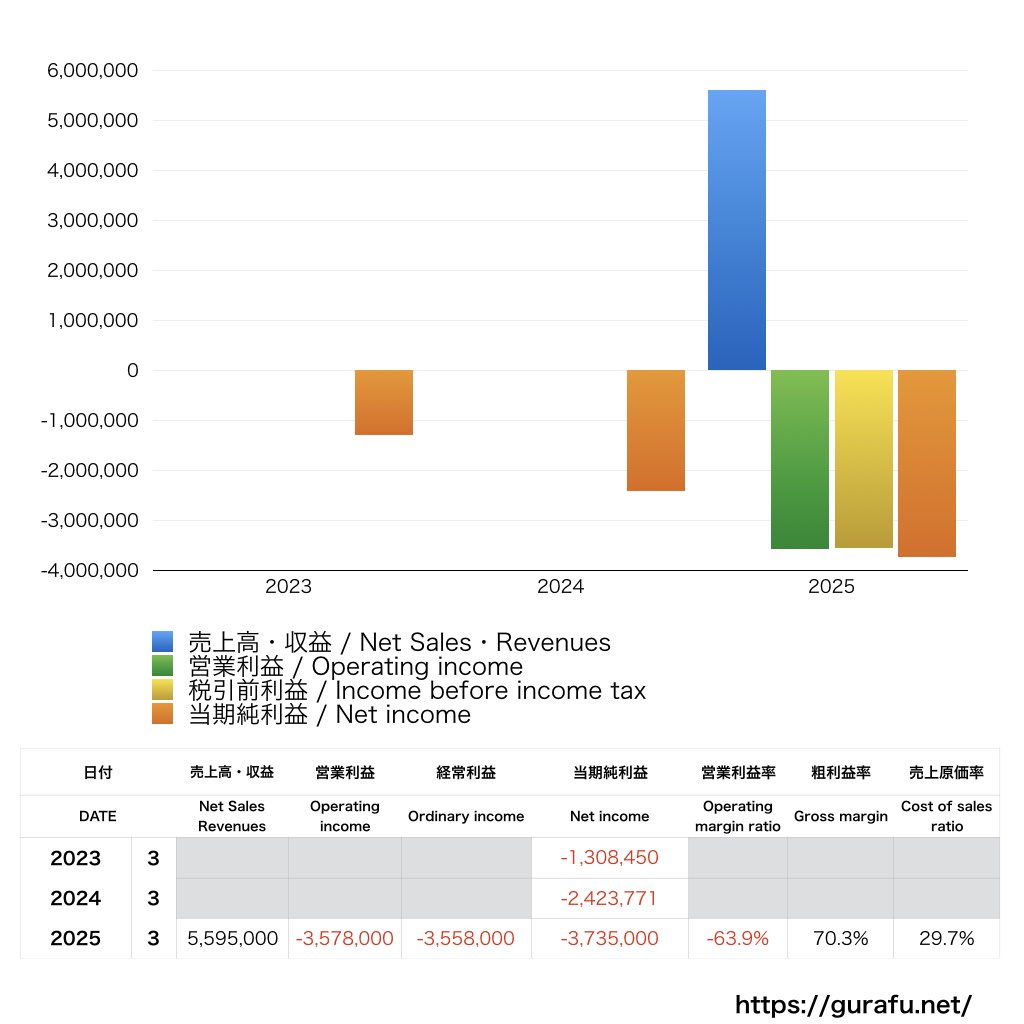 LayerX_PL_損益計算書_グラフ