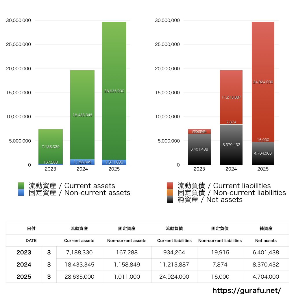 LayerX_BS_バランスシート_グラフ