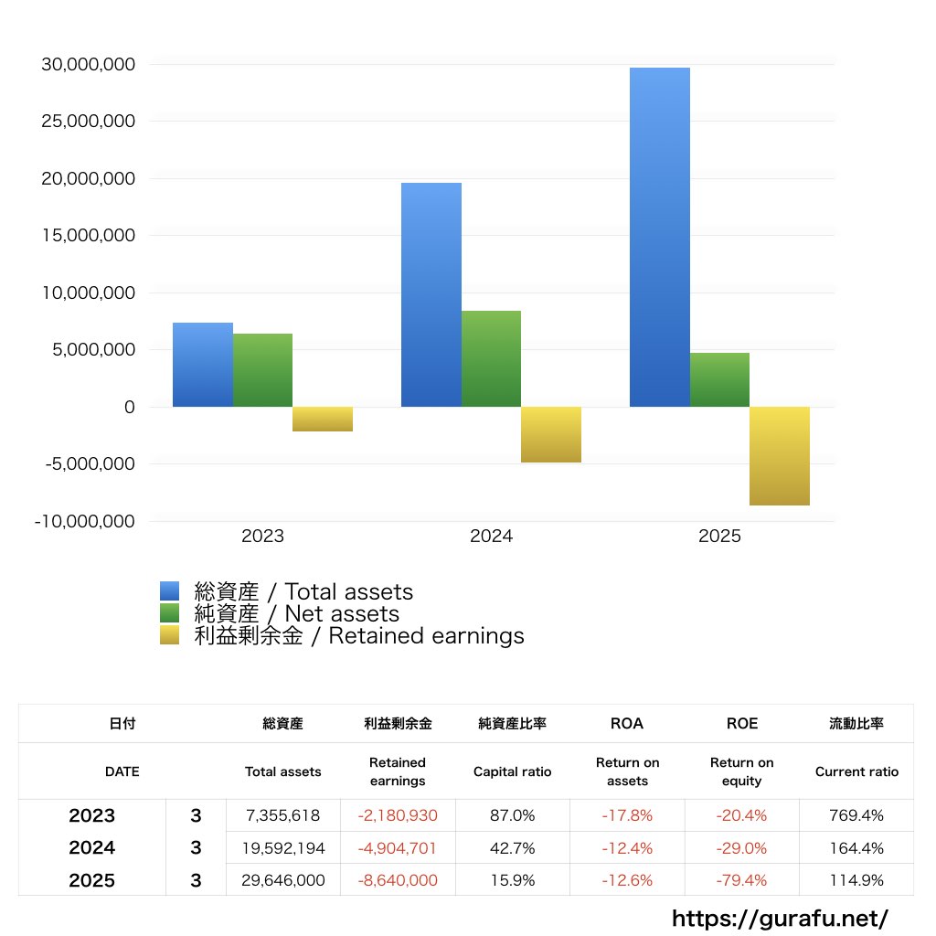 LayerX_BS_バランスシート_グラフ