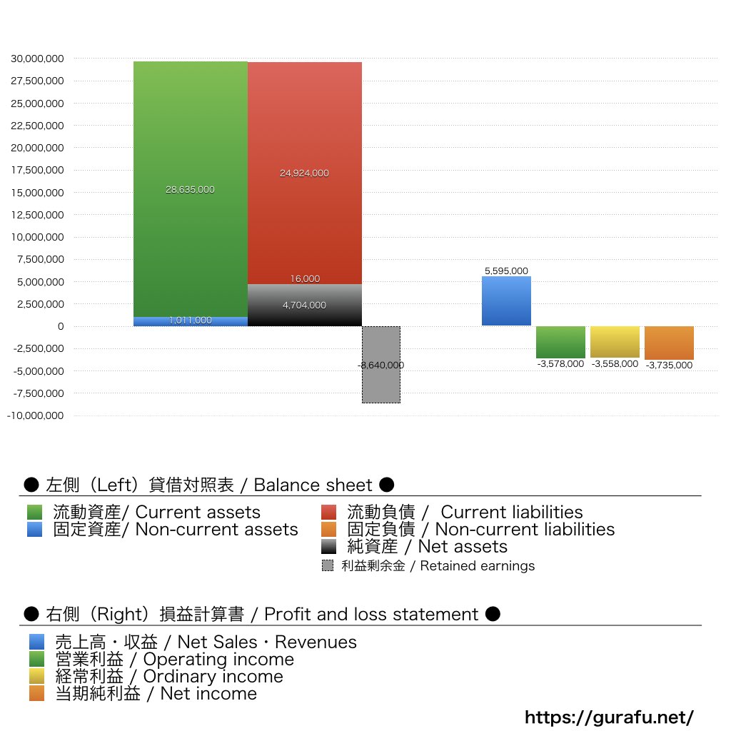 LayerX_BS_PL_比較グラフ