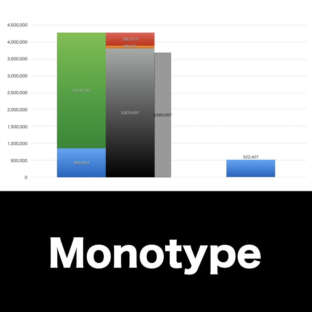 Monotype_グラフ_決算情報_アイキャッチ