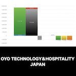OYO TECHNOLOGY＆HOSPITALITY JAPAN_グラフ_決算情報_アイキャッチ
