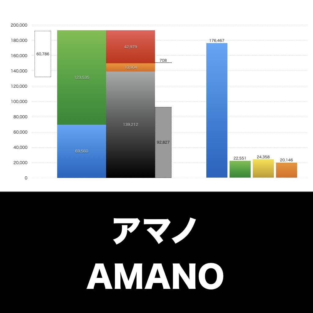 アマノ_グラフ_決算情報_アイキャッチ