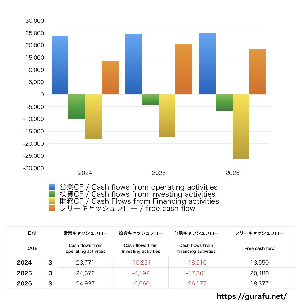 アマノ_CF_キャッシュフロー計算書_グラフ