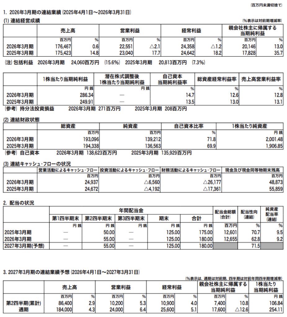 アマノ_決算短信