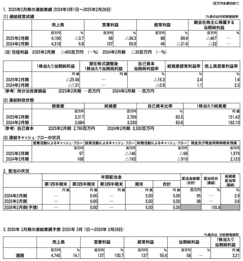 アルバイトタイムス_決算短信