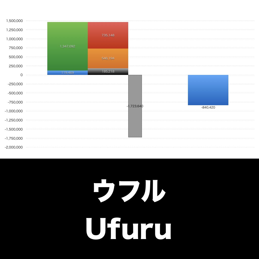 ウフル_グラフ_決算情報_アイキャッチ