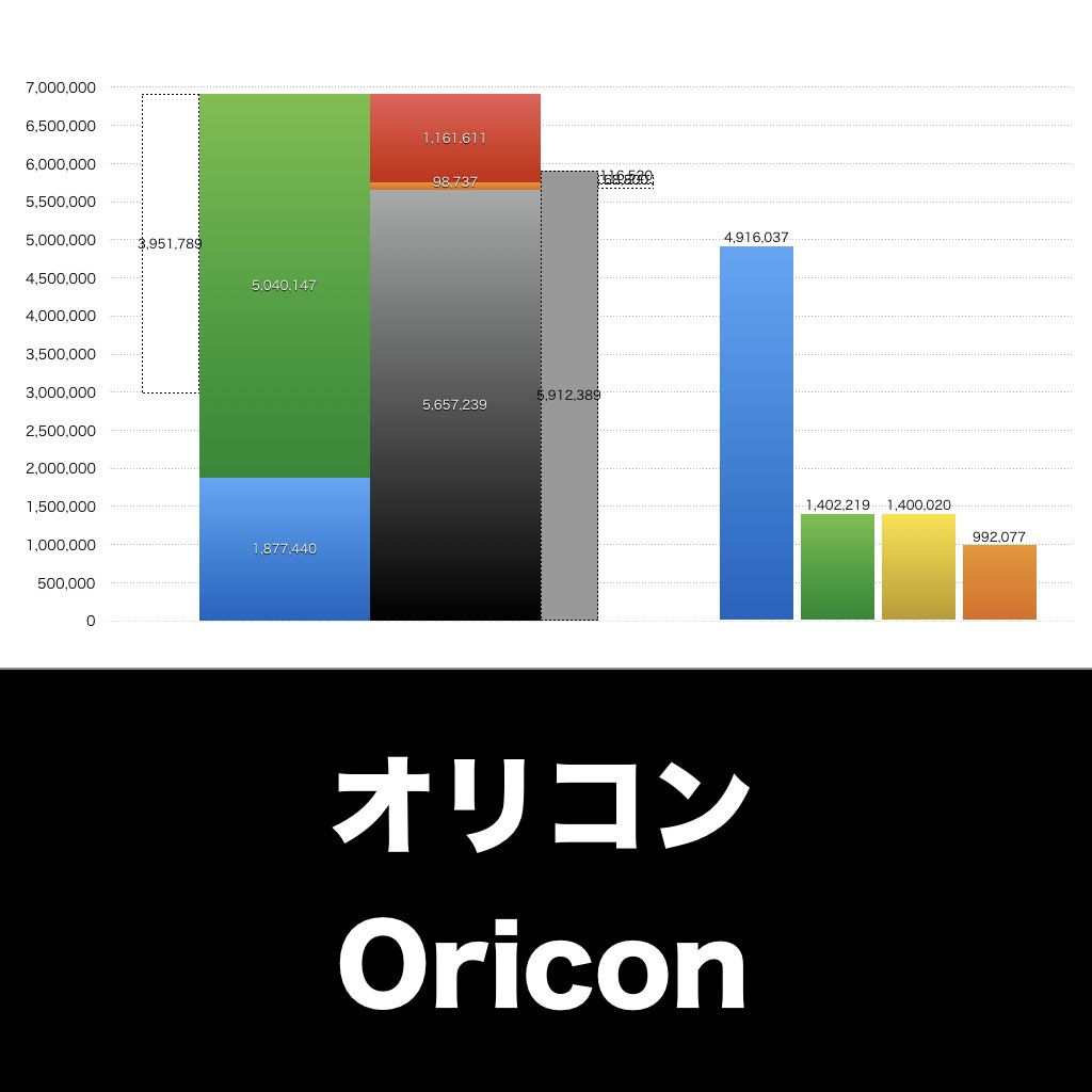 オリコン_グラフ_決算情報_アイキャッチ