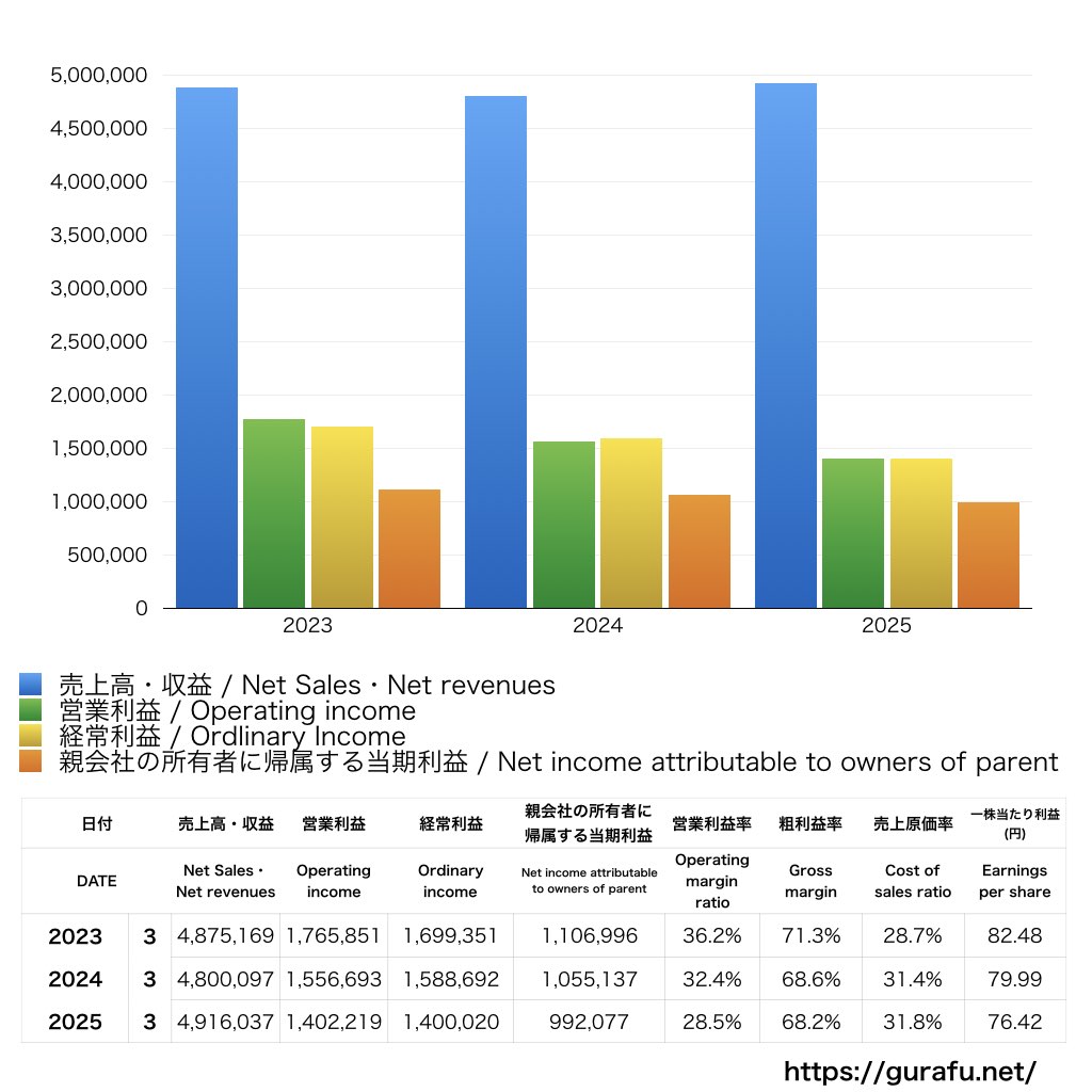 オリコン_PL_損益計算書_グラフ
