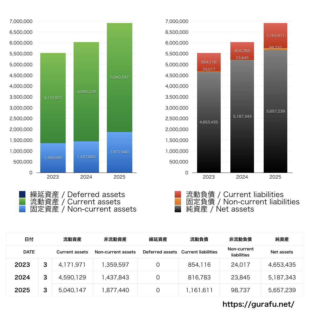 オリコン_BS_バランスシート_グラフ