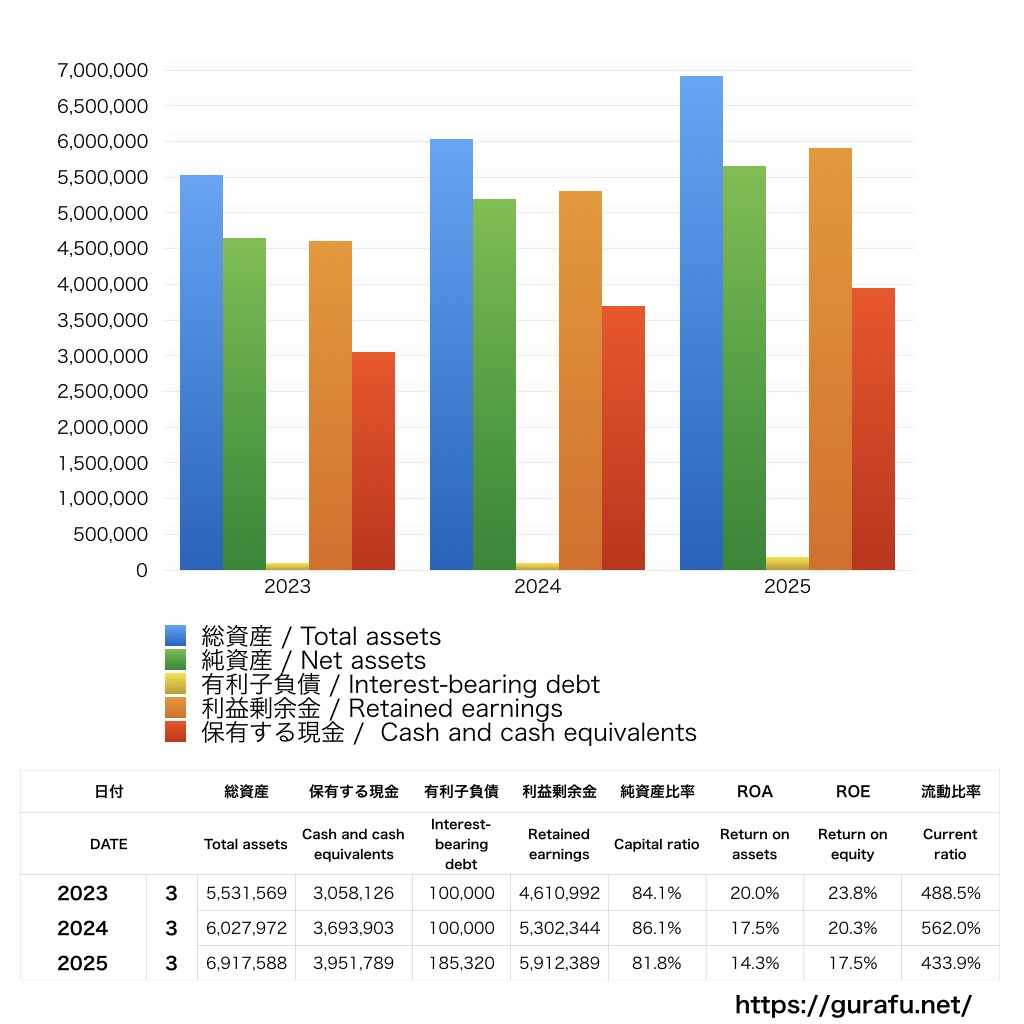 オリコン_BS_バランスシート_グラフ