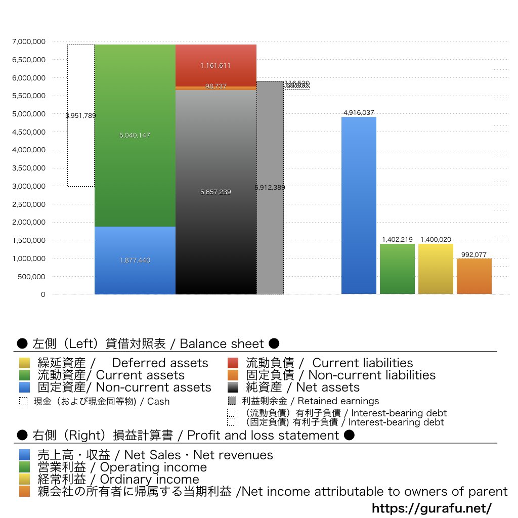 オリコン_BS_PL_比較グラフ