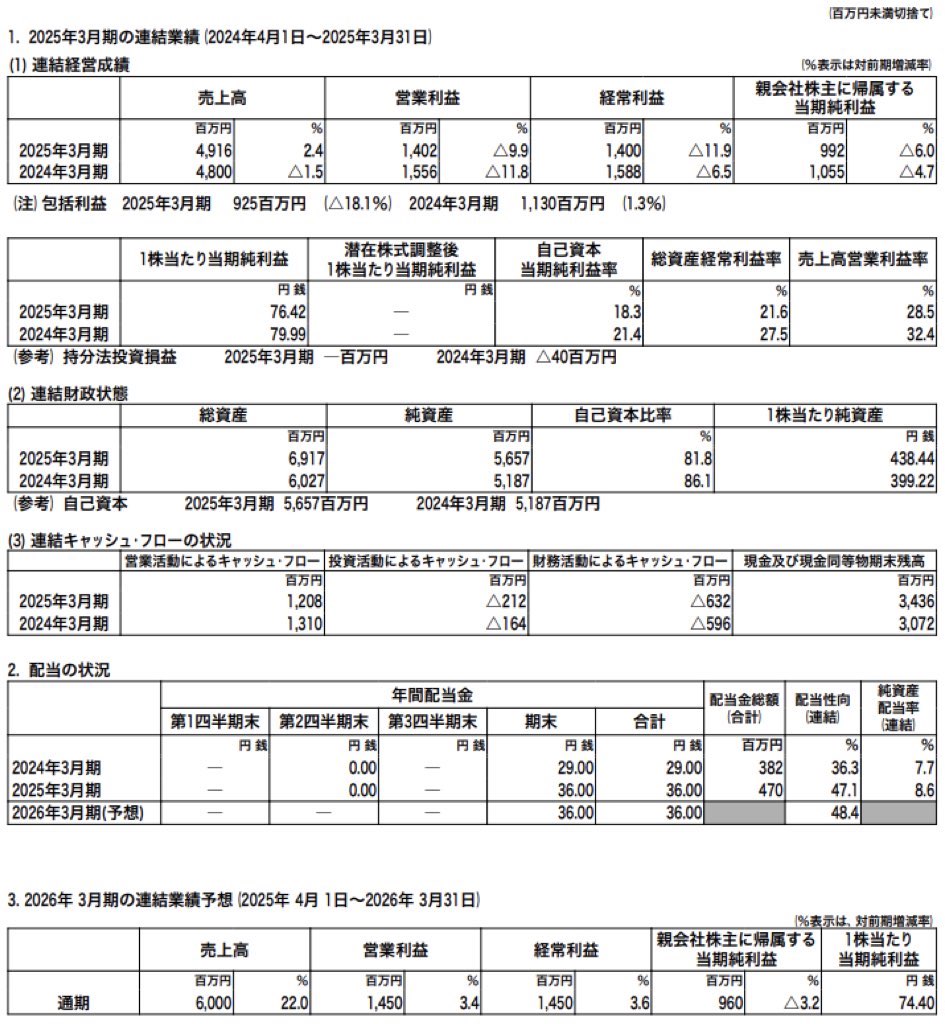オリコン_決算短信