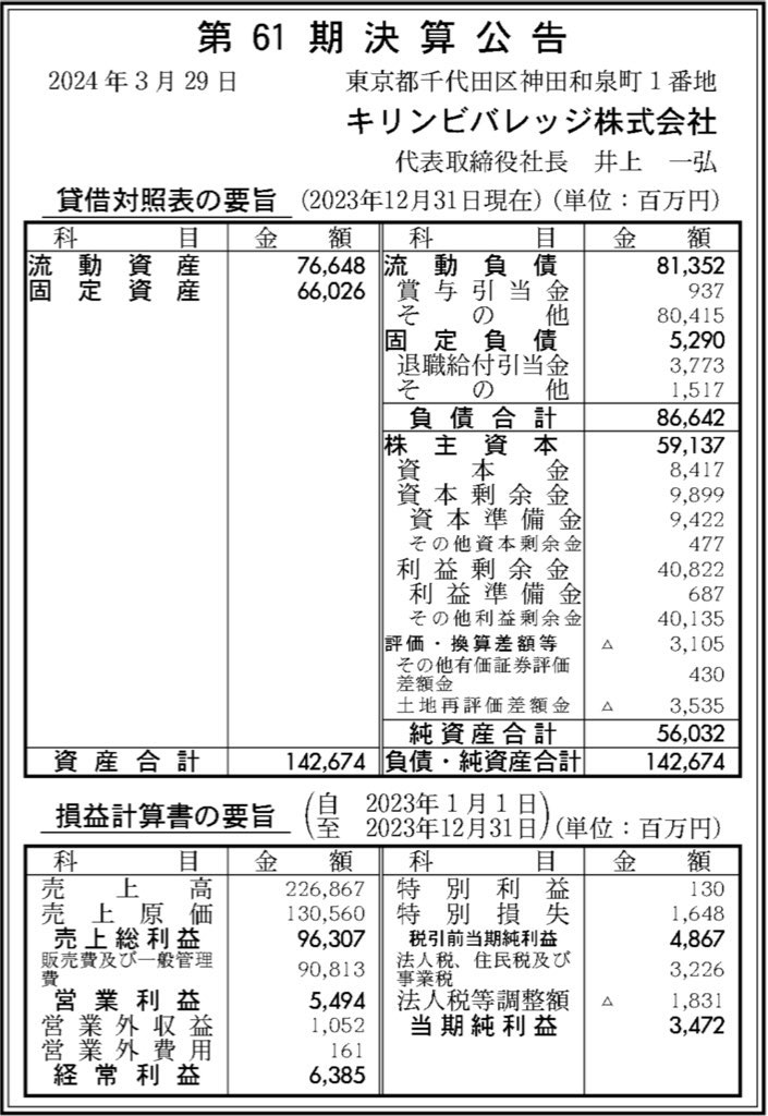 キリンビバレッジ_決算公告