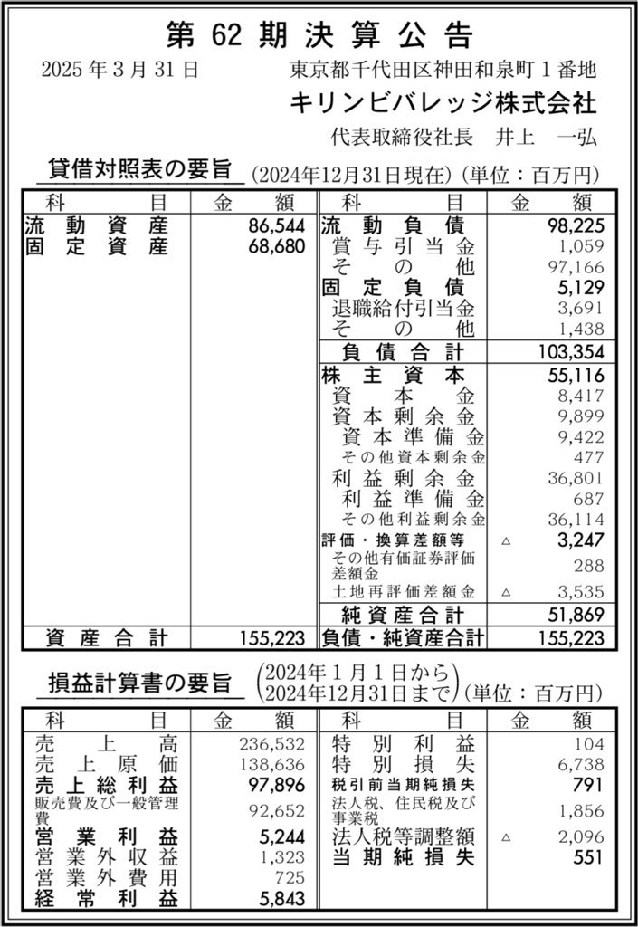 キリンビバレッジ_決算公告