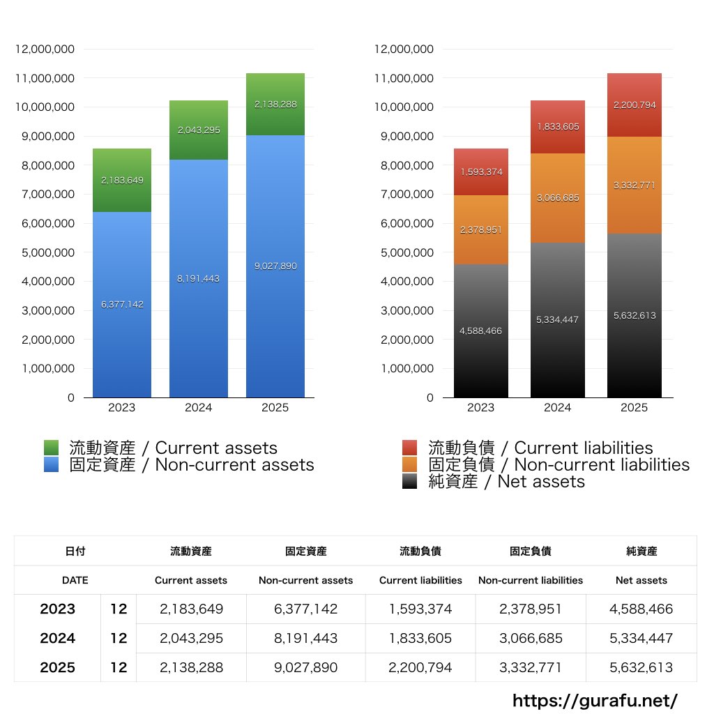 グローバルダイニング_BS_バランスシート_グラフ