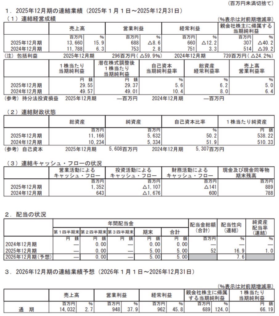グローバルダイニング_決算短信