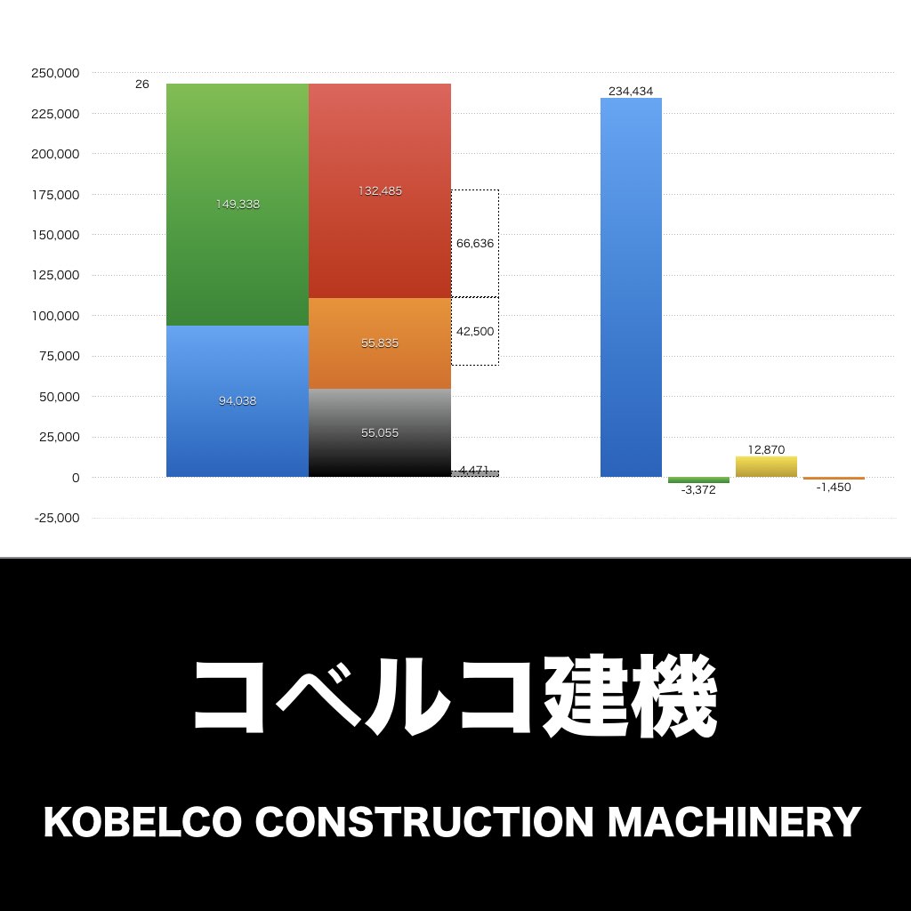コベルコ建機_グラフ_決算情報_アイキャッチ
