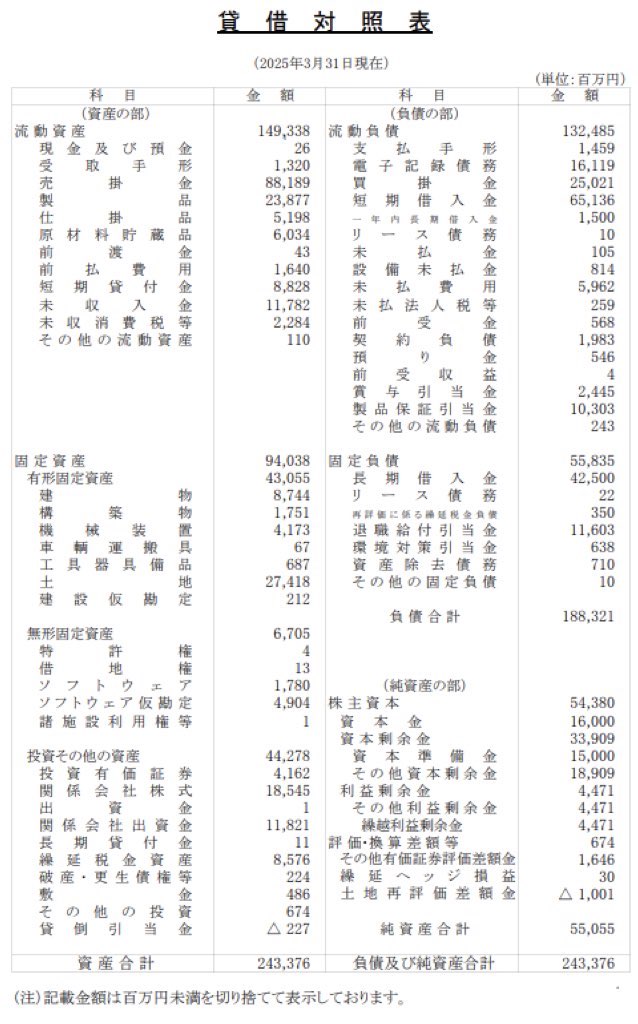 コベルコ建機_決算公告