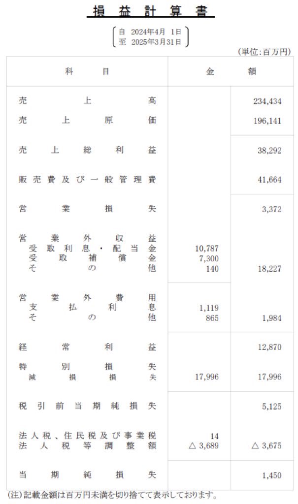 コベルコ建機_決算公告