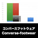 コンバースフットウェア_グラフ_決算情報_アイキャッチ