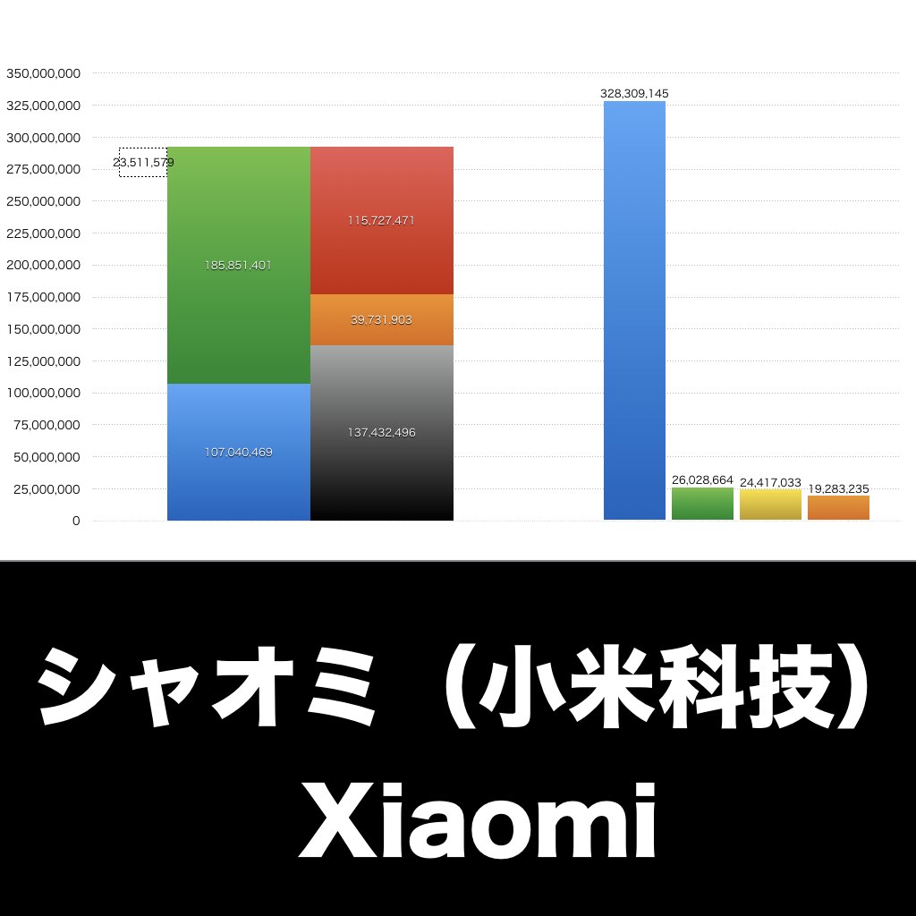 シャオミ_グラフ_決算情報_アイキャッチ