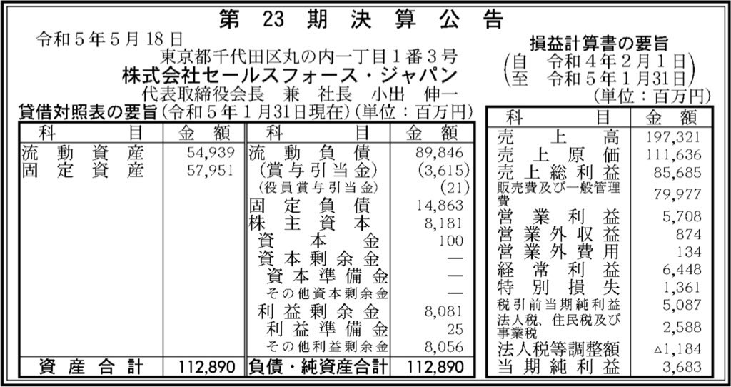 セールスフォース・ドットコム_決算公告