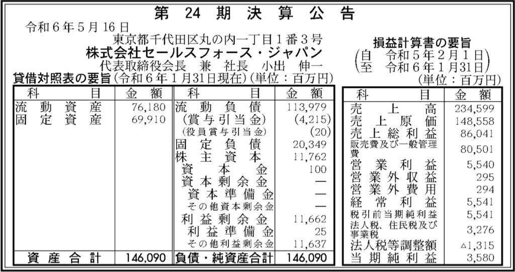 セールスフォース・ドットコム_決算公告