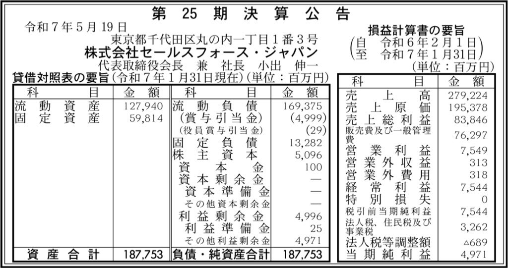 セールスフォース・ドットコム_決算公告