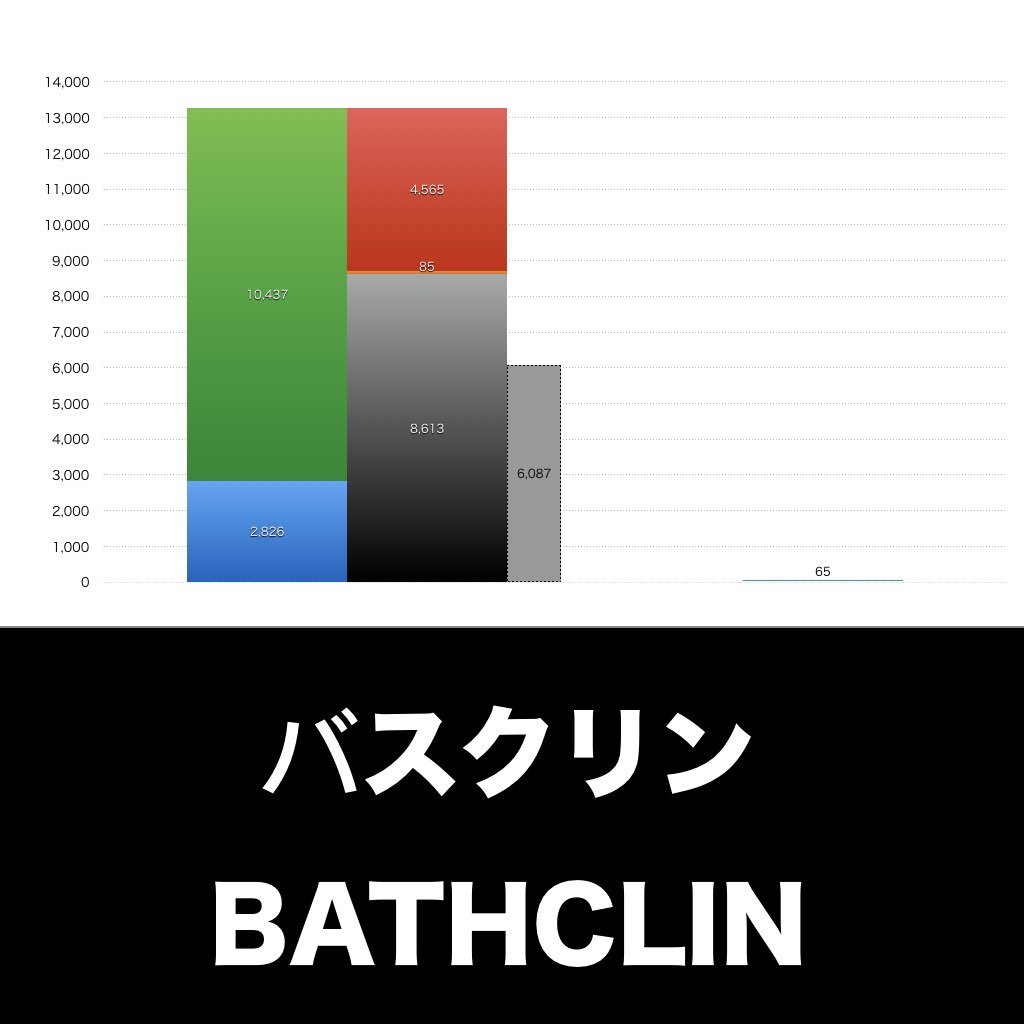 バスクリン_グラフ_決算情報_アイキャッチ