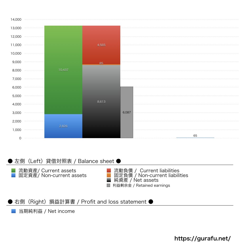 バスクリン_BS_PL_比較グラフ