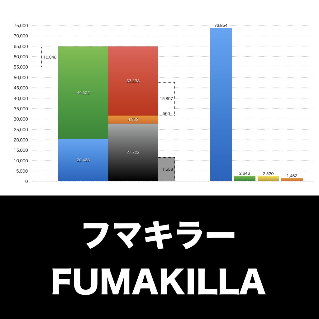 フマキラー_グラフ_決算情報_アイキャッチ