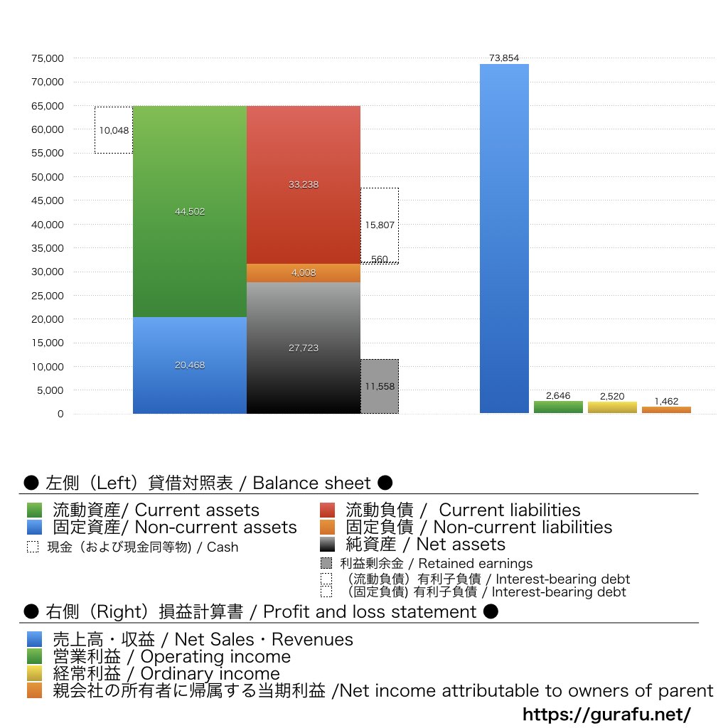 フマキラー_BS_PL_比較グラフ