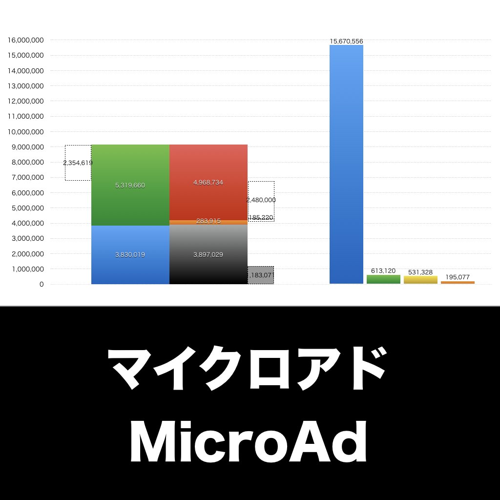 マイクロアド_グラフ_決算情報_アイキャッチ