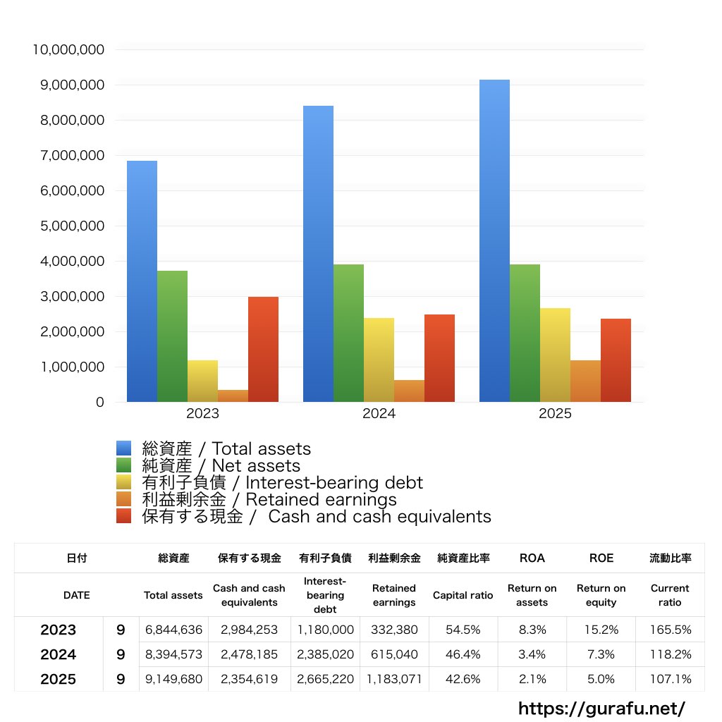 マイクロアド_BS_バランスシート_グラフ