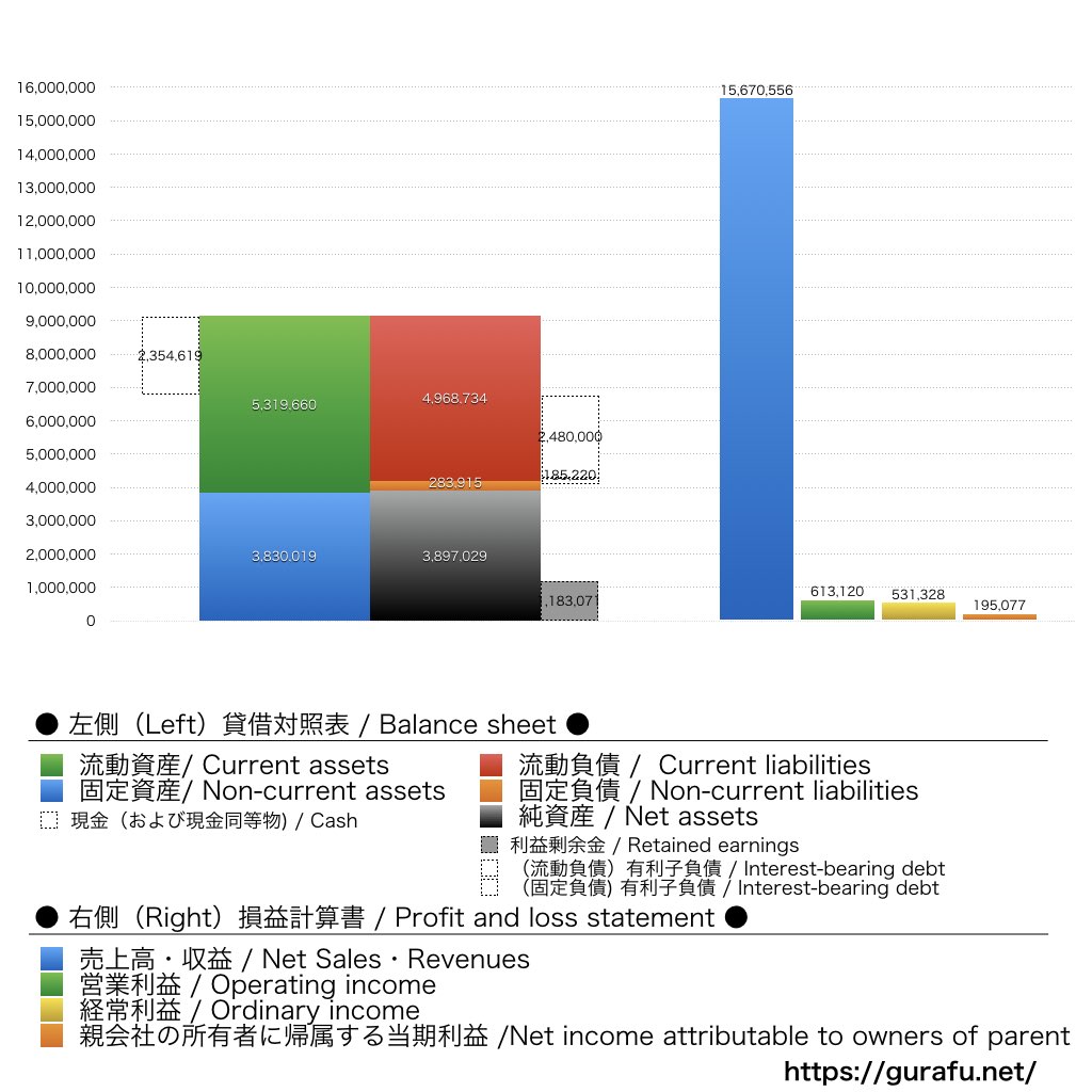 マイクロアド_BS_PL_比較グラフ