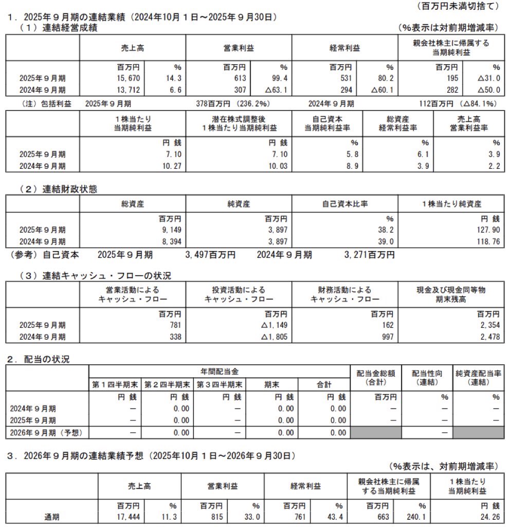 マイクロアド_決算短信