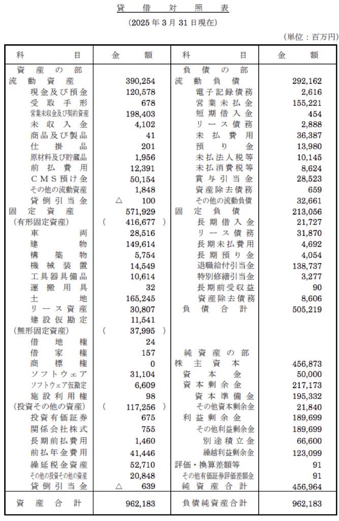 ヤマト運輸_決算公告