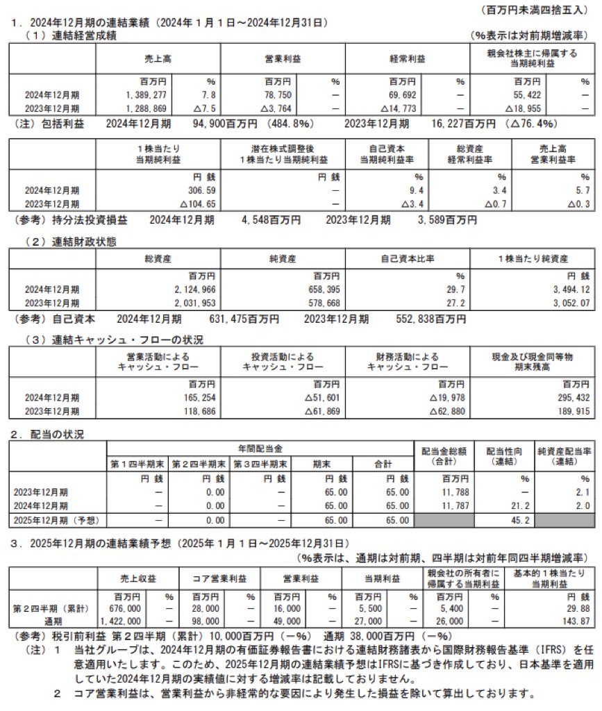 レゾナック・ホールディングス_決算短信