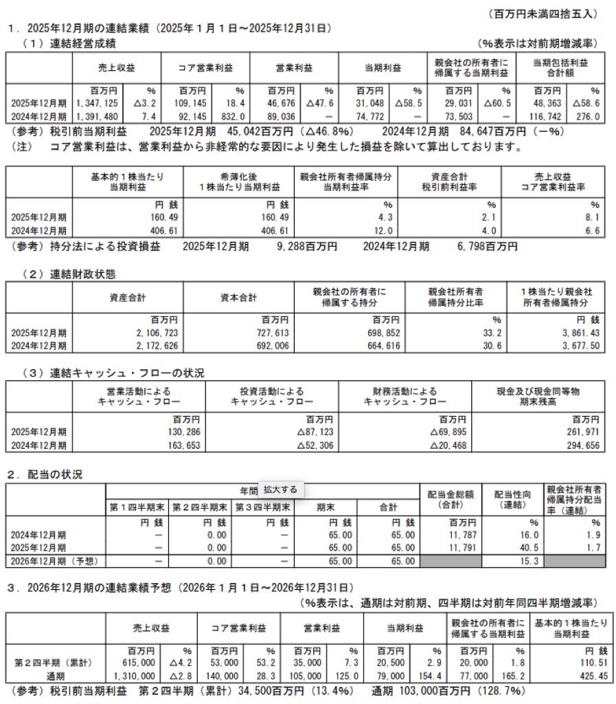 レゾナック・ホールディングス_決算短信