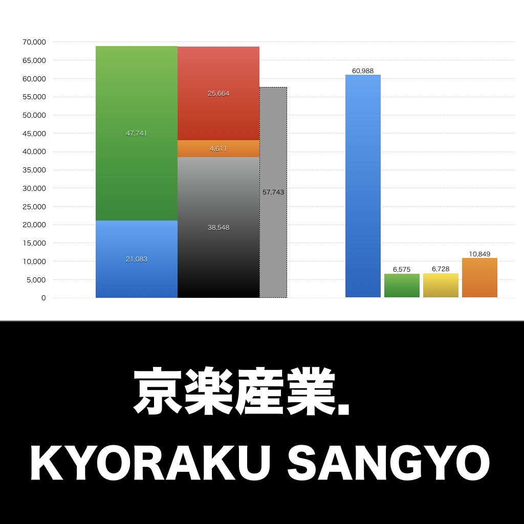 京楽産業_グラフ_決算情報_アイキャッチ