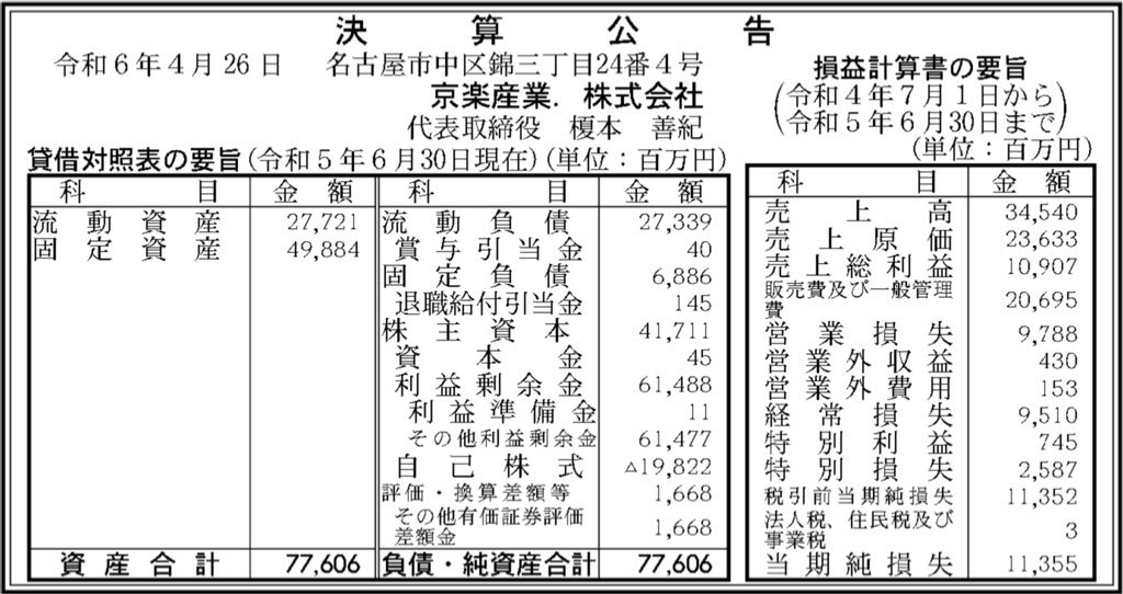 京楽産業．_決算公告