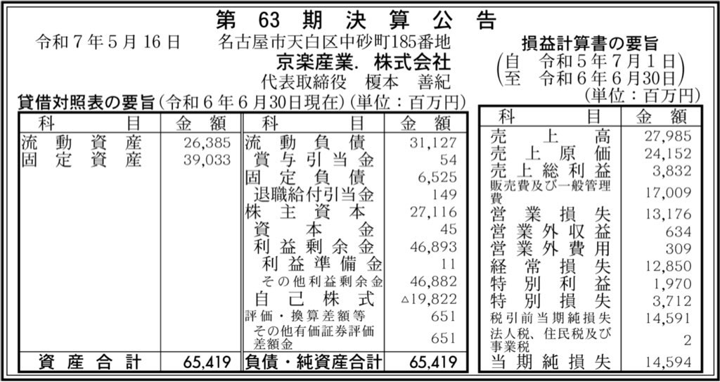 京楽産業．_決算公告