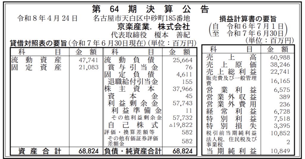 京楽産業．_決算公告