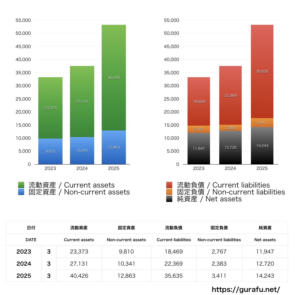 全農パールライス_BS_バランスシート_グラフ